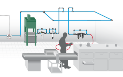 How to Save Money and Energy with the Right Compressed Air Piping