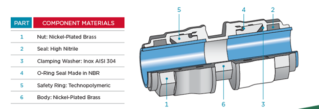 Aircomo | How to Save Money and Energy with the Right Compressed Air Piping