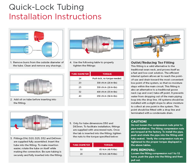 Aircomo | How to Save Money and Energy with the Right Compressed Air Piping